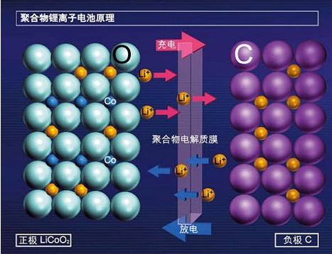蓄電池日常注意事項：來自東莞午夜成人无码回收廠家的溫馨提醒